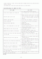 중학생을 대상으로한 '컴퓨터 하드웨어 구성' 수업 지도안 4페이지