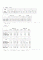 삼성전자 기업분석 25페이지