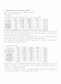 삼성전자 기업분석 28페이지