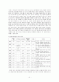 성폭력 범죄의 실태와 대응방안 12페이지