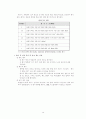 연봉제 도입의 의의와 방향 14페이지
