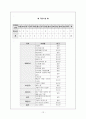 성매매, 현황, 관련 법률, 성매매 원인, 유형, 성매매 여성을 위한 프로그램 실태, 대안, 가치, 나아갈 방향 등등 성매매에 대한 모든 것 12페이지