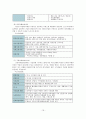 (평생교육) 고령화사회 도래에 따른 노인교육의 필요성과 현황 분석 및 실천방안 18페이지