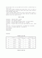 청소년 범죄현황과 대책 12페이지