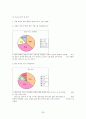 대한항공 서비스 현황 및 개선방안 39페이지