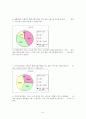 대한항공 서비스 현황 및 개선방안 41페이지