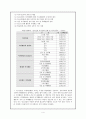 (청소년 복저) 다양한 청소년 문화에 대한 이해와 문제점 및 청소년 문화 육성 방안 4페이지