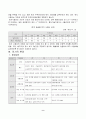 이마트의 중국 진출 성공 마케팅 전략 9페이지