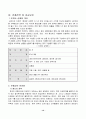 이마트의 중국 진출 성공 마케팅 전략 15페이지