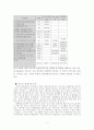 (평생교육) 여러 평생교육 기관의 종류와 역할, 프로그램 분석 및 평생교육사의 개념과 역할 7페이지