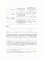 (평생교육) 여러 평생교육 기관의 종류와 역할, 프로그램 분석 및 평생교육사의 개념과 역할 13페이지