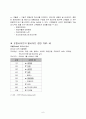 포털사이트에 대한 이해와 포털사이트의 웹사이트 평가 분석 6페이지