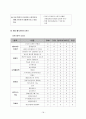 포털사이트에 대한 이해와 포털사이트의 웹사이트 평가 분석 18페이지