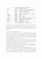 (탐정학) 한국과 외국의 민간조사 비교 및 분석 18페이지