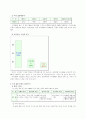 비타 500 분석 2페이지