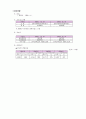 한전기공(kps) erp도입사례분석 3페이지