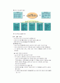 대웅제약의 ERP도입 사례분석 5페이지