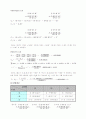 삼각측량 결과보고서 4페이지