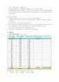 수준측량 결과보고서 3페이지