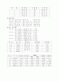 트래버스 측량 결과 보고서 6페이지