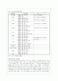 한미 FTA의 추진현황과 향후전망 완벽분석 7페이지