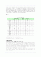 한미 FTA의 추진현황과 향후전망 완벽분석 30페이지