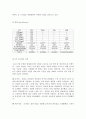 [브랜드마케팅]NF 소나타 환경 분석과 마케팅 전략 분석 19페이지