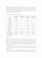 [브랜드마케팅]NF 소나타 환경 분석과 마케팅 전략 분석 21페이지