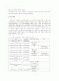 [브랜드마케팅]NF 소나타 환경 분석과 마케팅 전략 분석 22페이지