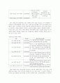 [브랜드마케팅]NF 소나타 환경 분석과 마케팅 전략 분석 23페이지