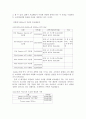 [브랜드마케팅]NF 소나타 환경 분석과 마케팅 전략 분석 24페이지