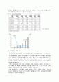 [NHN기업분석]네이버(naver) 경영전략 분석 6페이지