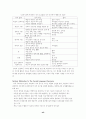 TBP 서브노트 42페이지