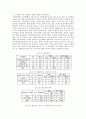 법과 인권 - 군대 내 인권문제 12페이지
