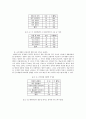 법과 인권 - 군대 내 인권문제 14페이지
