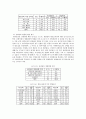 법과 인권 - 군대 내 인권문제 16페이지