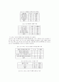법과 인권 - 군대 내 인권문제 17페이지