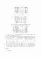 법과 인권 - 군대 내 인권문제 18페이지