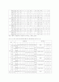 법과 인권 - 군대 내 인권문제 26페이지