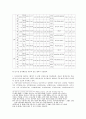 법과 인권 - 군대 내 인권문제 27페이지