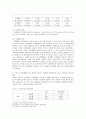 법과 인권 - 군대 내 인권문제 34페이지