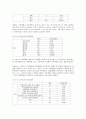 법과 인권 - 군대 내 인권문제 35페이지
