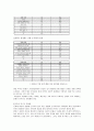 아내폭력 문제 연구 3페이지