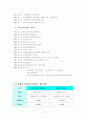 [유통관리]롯데백화점 VS 갤러리아 타임월드 백화점 7페이지