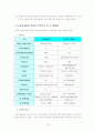 [유통관리]롯데백화점 VS 갤러리아 타임월드 백화점 13페이지