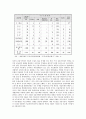 한국경제의 발전과정과 현황 그리고 당면과제 9페이지