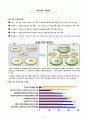 자본시장 통합법 1페이지