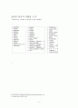 다국적기업 - 스타벅스 4페이지