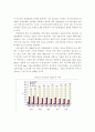 미래 기술 및 산업구조 변화 전망 4페이지