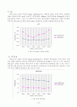 기관 동력 및 연료량 측정 15페이지